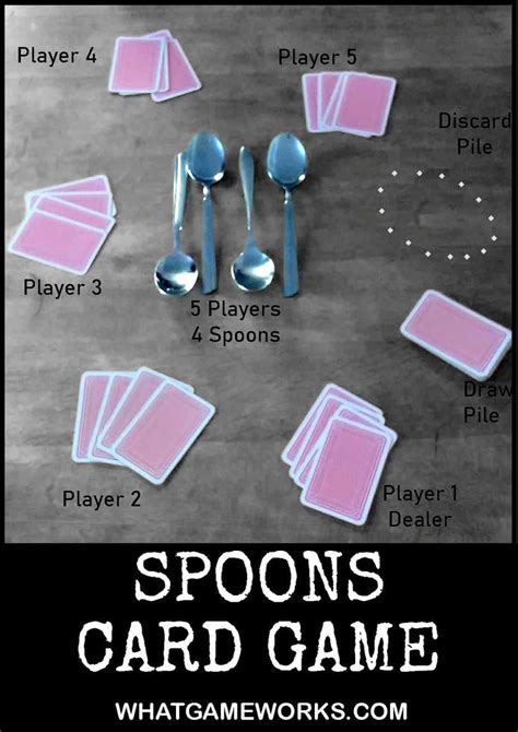 SPOONS Game Rules .